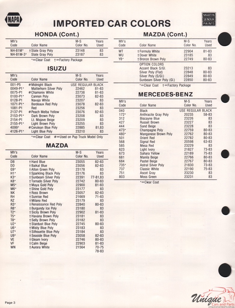 1983 Mazda Paint Charts Martin - Senour 2